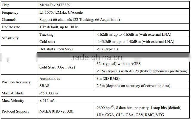 2014 new product MC-1613-G GPS Module(3333) from China CE FCC hot sale