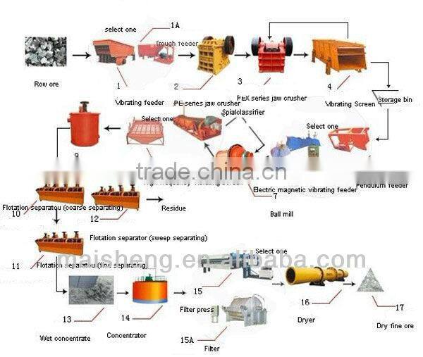 2013 High Efficiency Spiral Classifier