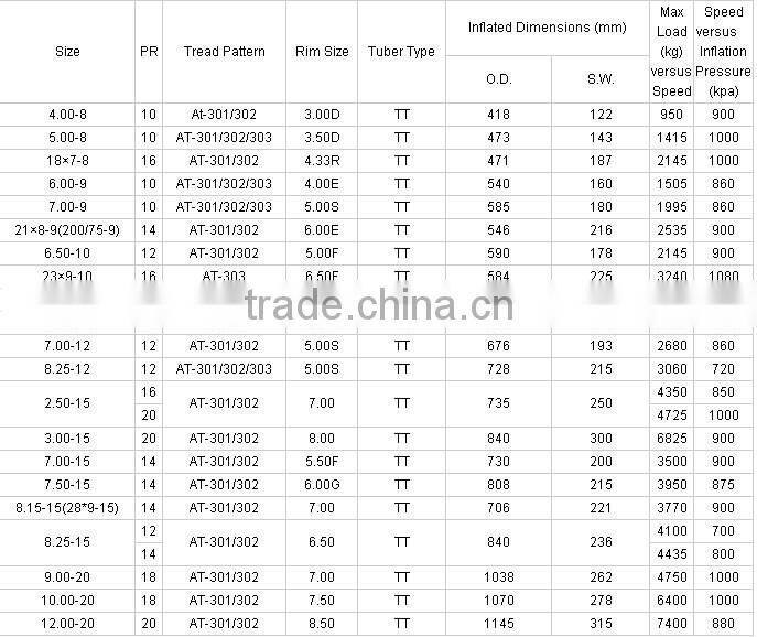 12.00-20 12.00-24 14.00-20 solid rubber truck tire