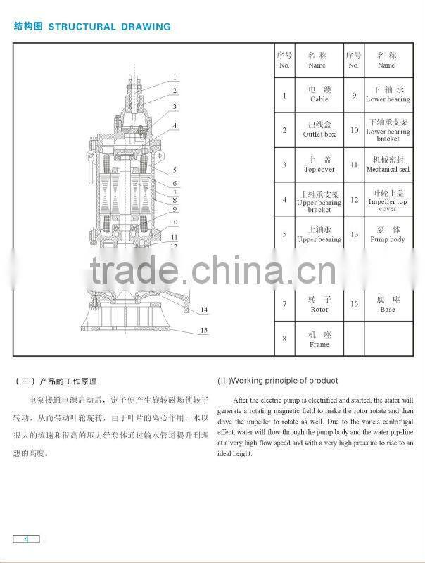 Flameproof BQW Series submersible Pump for Coal Mine