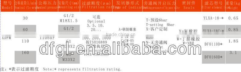 XDFM 160 10 BTW MEDIUM PRESSURE LINE FILTER with FPM & NBR Seals