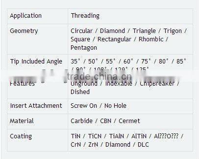 good abrasive resistance Metal ceramic blade