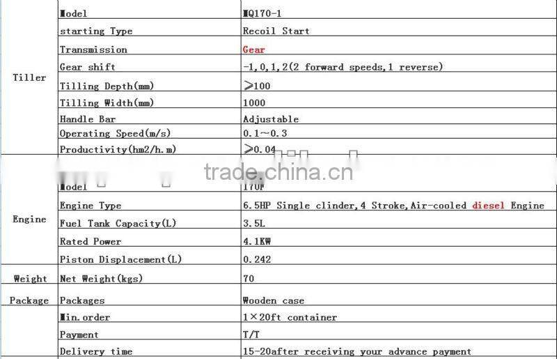 MeiQi 6.5HP 170F diesel engine gear transmission rotary tiller