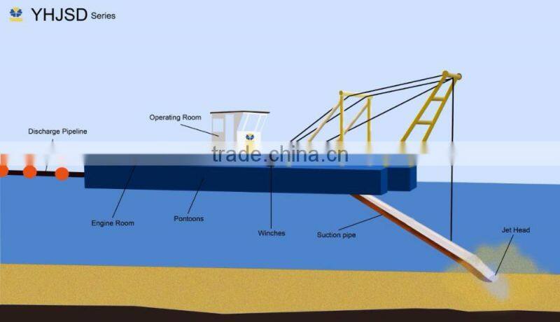 Yuanhua mini Jet Suction Dredger and Sand Mining Dredger
