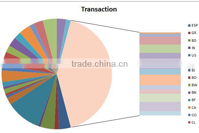 500L autoclave sterilizer for glass bottole and tin can sterilizer autoclave retort for seafood tin can