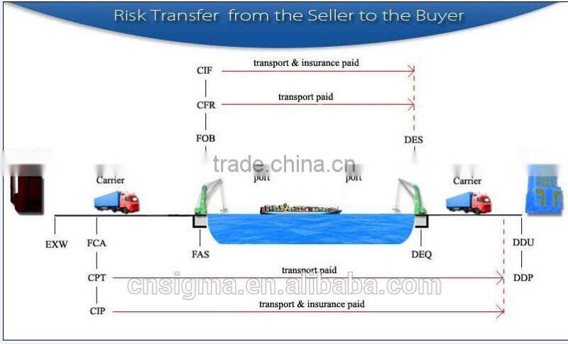 2017 Trade Assurance SIGMA Hot sale luxury comfortable synthetic round rattan metal pool tea table furniture