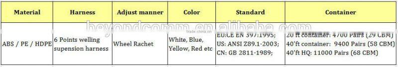 Industrial ABS Reflective Safety Work Helmets