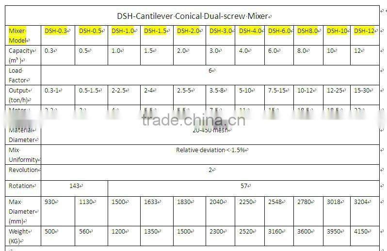 ss fertilizer granulator