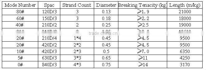 Bonded Nylon Sewing Thread