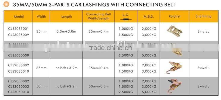 Car lashing, lashing webbing straps , car ratchet straps