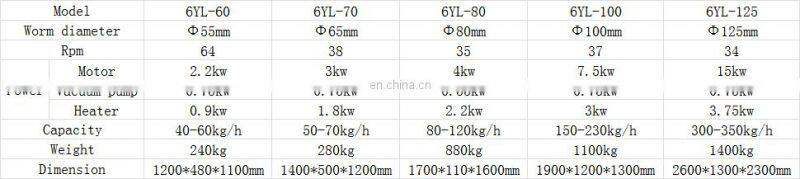 AUTOMATIC OIL PRESS MACHINE Almond Oil Press Machine Automatic Oil Mill Machine