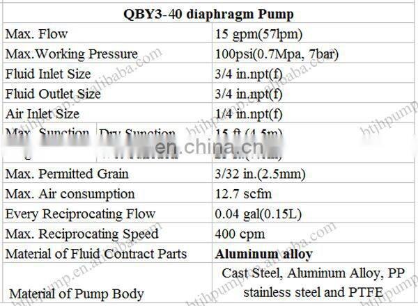 QBY3-40 Air- Operated Double Diaphragm Pump