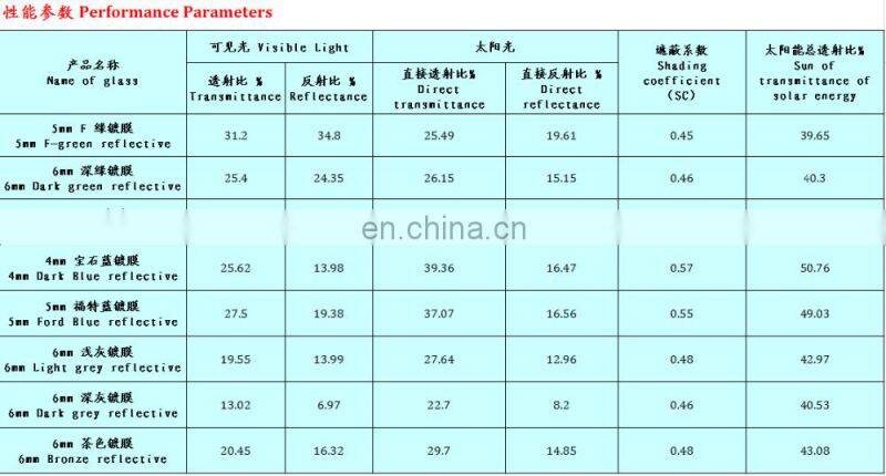 4mm 5mm 5.5mm 6mm Dark Grey Tinted Reflective Glass china supplier