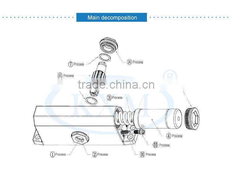 Cheap automatic floor spring door closer for wholesales