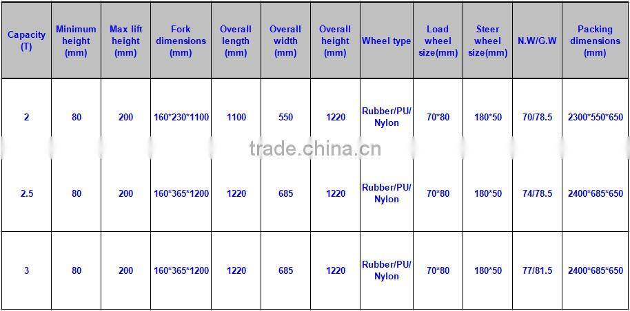 Chinese supplier 3T AC pump PU wheel hand hydraulic pallet truck