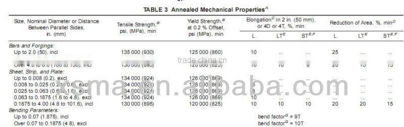 titanium spinal implants