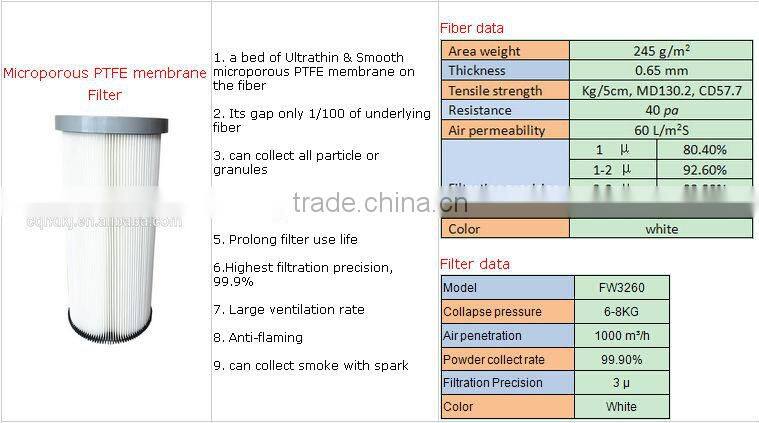 Patent METAL STATIC-FREE Spray Booth Dust Filter (FW3260)
