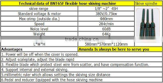 CE high quality newly design promotional Finn power style 1/8''~2" 4SP/4SH flexible hose skiving machine BNT-65F
