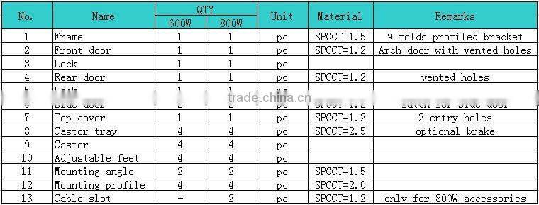 19 inch Network Server Cabinet 800*1000mm Server Rack