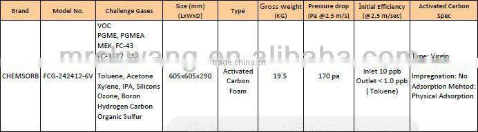 CHEMSORB VOC-removal Foam-based Chemical Filter (6V, AMC Control, Premium Activated Carbon)