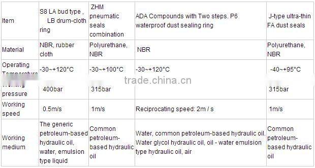 Rubber Oil Seal