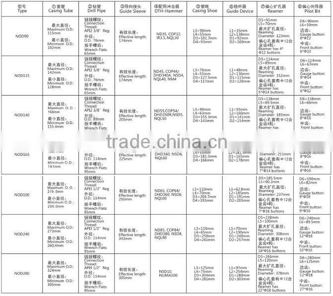 Eccentric Overburden Drilling Hammer/DTH Eccentric Overburden Drilling Tool(NOD165)