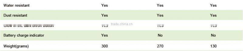 EverExceed LED Solar Lantern home solar system for home lighting with Mobile Phone Charging Function