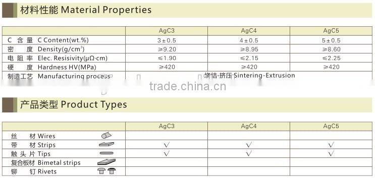 Powder Metallurgical Electrical silver Contacts tips AgW/ AgWC/CuW