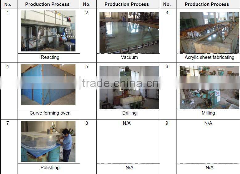 uv resistance acrylic sheets for outdoor swimming pool