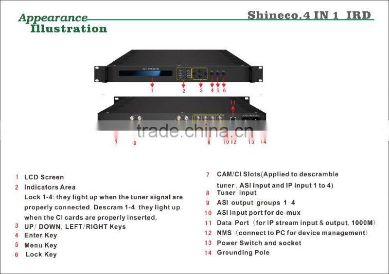 Low Cost OEM 4 IN 1 DVB S2 IRD