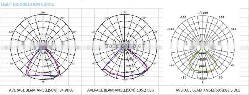 100w 120w 150w high lumen 130lm/w led canopy light for gas station