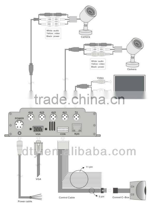 economical h.264 format 4ch mobile dvr with CE certification