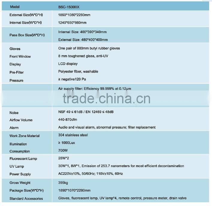 chemical lab equipment Class III biology safety cabinet