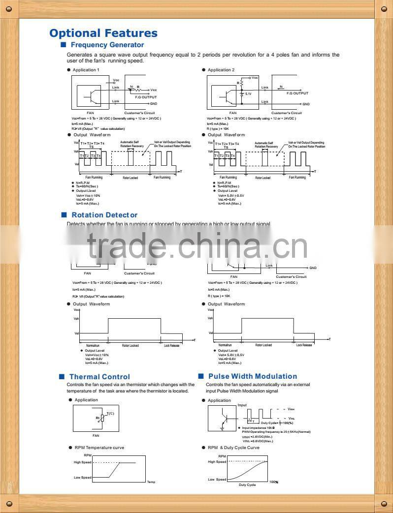 PSC Pastic EC Industrial Centrifugal Fan 190 x120mm for Ventilation System