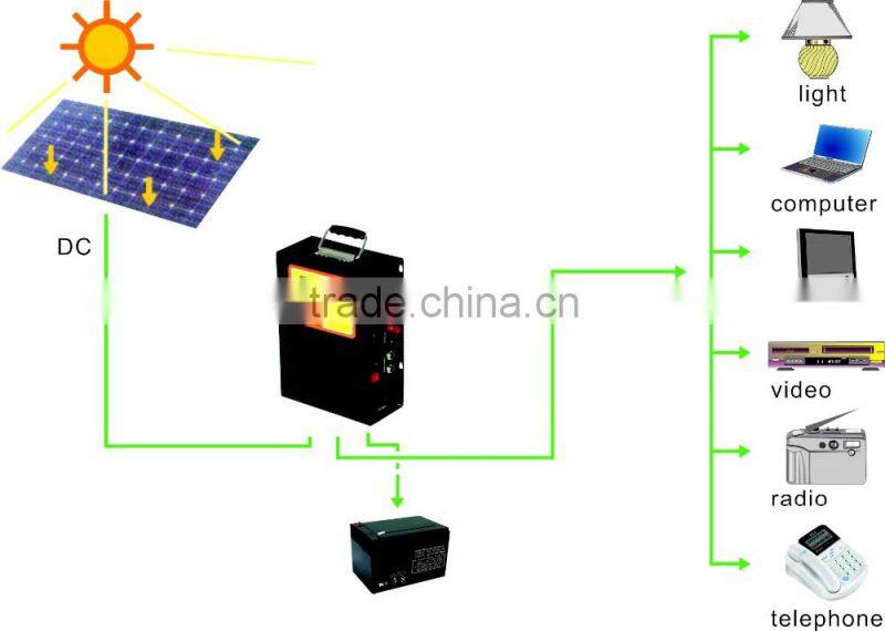 1000W/1KW high efficiency off gird pure sine wave household solar energy system for home use