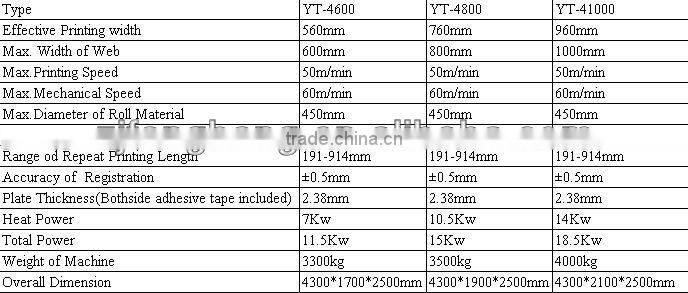 Four-color Flexography Printing Machine