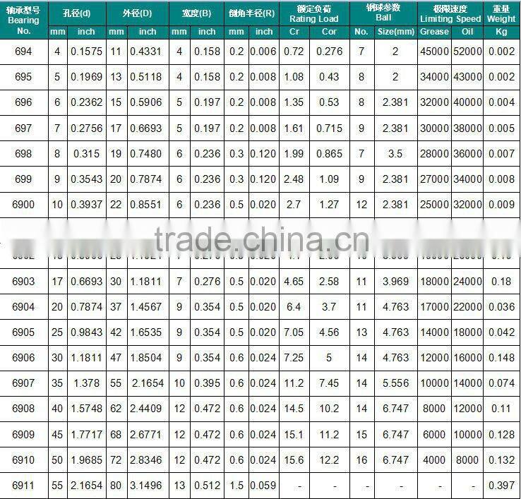 China supplier 6902zz for Stainless Steel Manufacturing Long Life Automobile Wheel Deep Ball Bearing