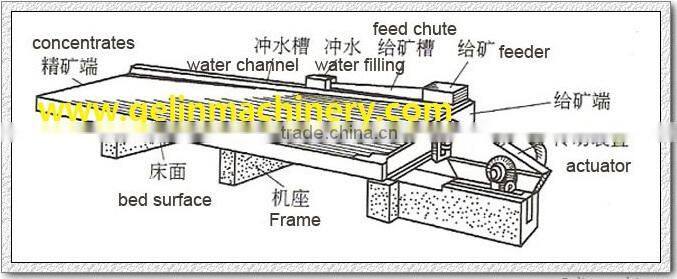 High Effecient zircon extraction equipment for processing and refining zircon ore