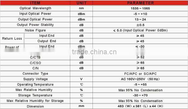 CATV 1550nm Optical Amplifier