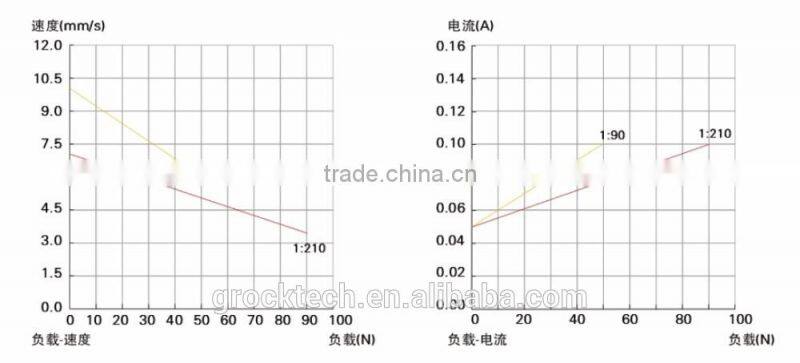 Mini type light load linear actuator
