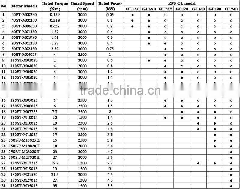 1kw electric motor controller
