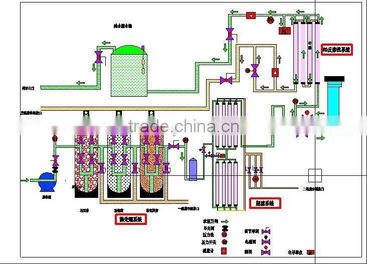 good price drinking water factory equipment