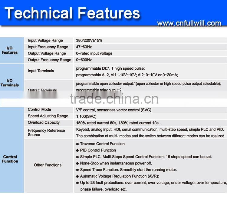 22kw 30hp Qualified variable frequency inverter