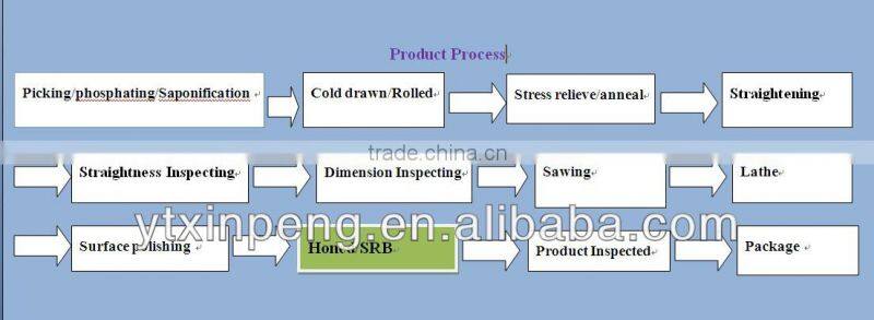 AISI 1026 St52.3 CDS DOM Honed tubing
