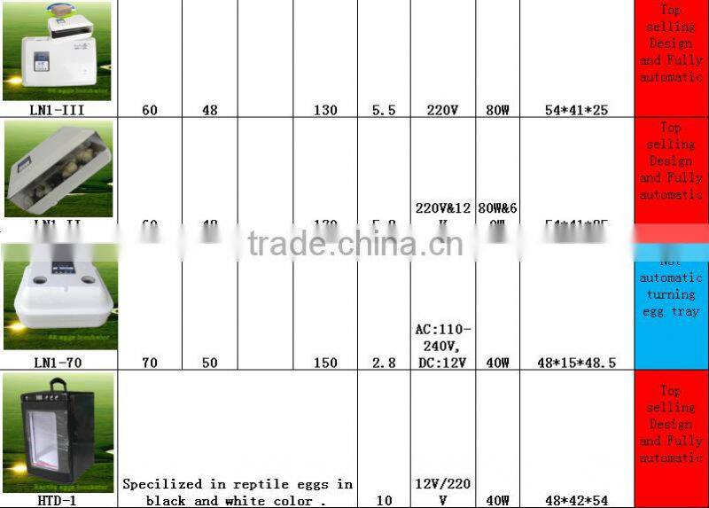 4100 chicken eggs incubator/automatic egg incubator farm machinery