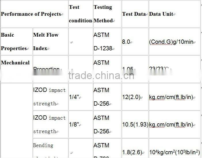high impact polystyrene,hips food grade,hips resin,hips mterial,gpps,PS,hips granule virgin,hips regrind