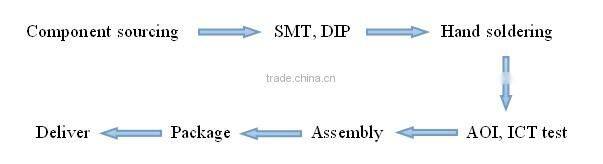 new and original remote control universal