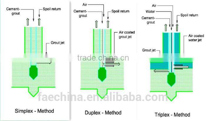 Special hot-sale jet grouting drilling rig equipment with compressed air to cut the soil