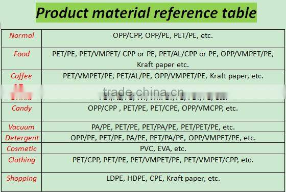 Cute design packaging clear plastic zipper bags small plastic bags