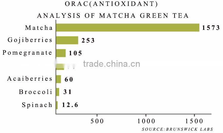 Matcha Green Tea Powder Supplement Packaging Matcha Pouch